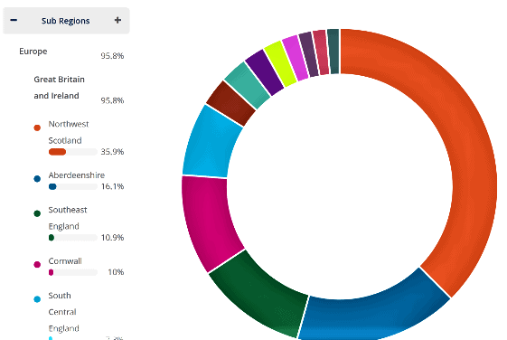 Living DNA Ancestry results