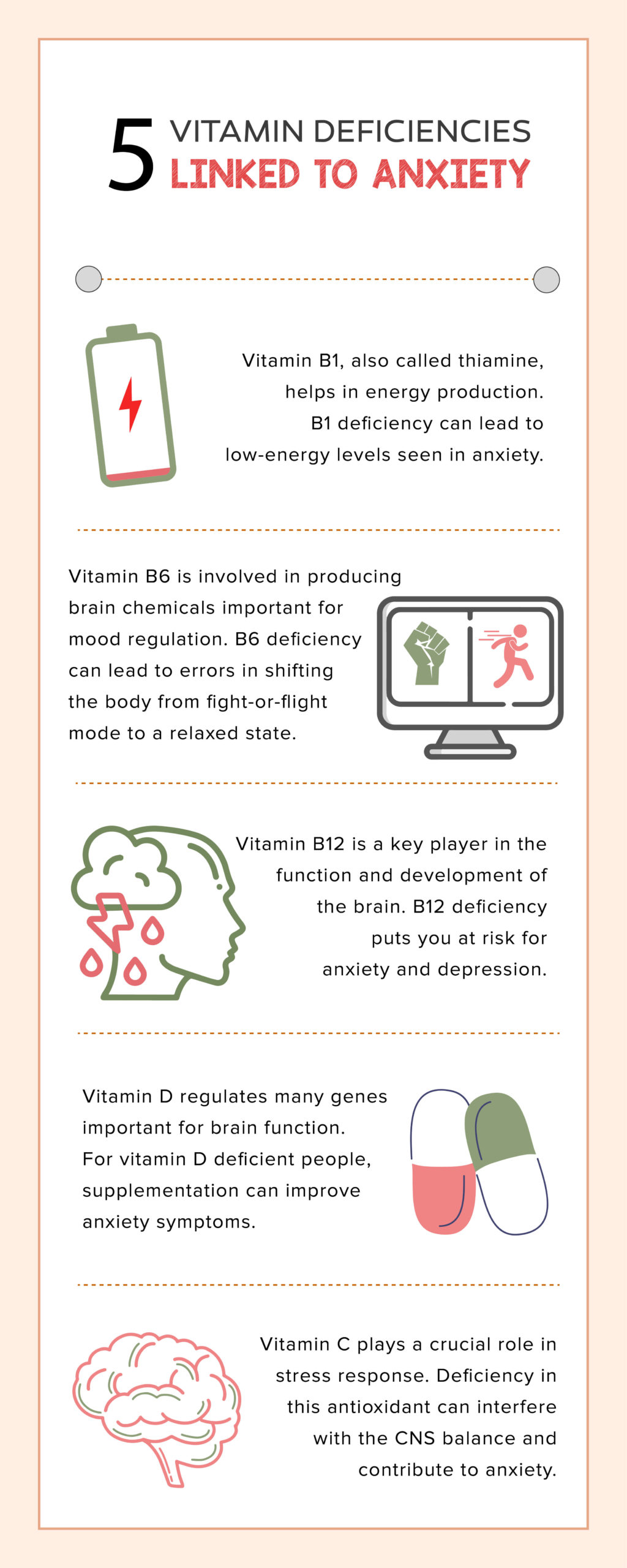 Infographic showing 5 effects of vitamin deficiency on anxiety